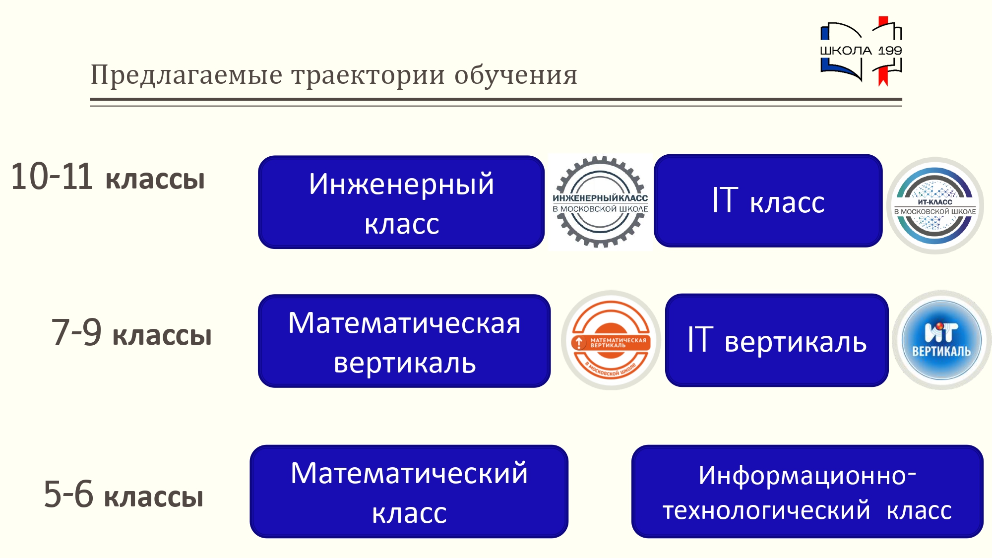 Основная школа (5-9 классы), ГБОУ Школа № 199, Москва