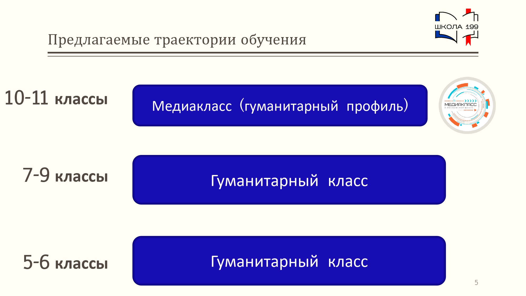 Основная школа (5-9 классы), ГБОУ Школа № 199, Москва